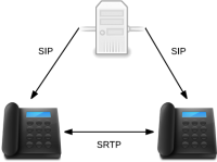 SRTP